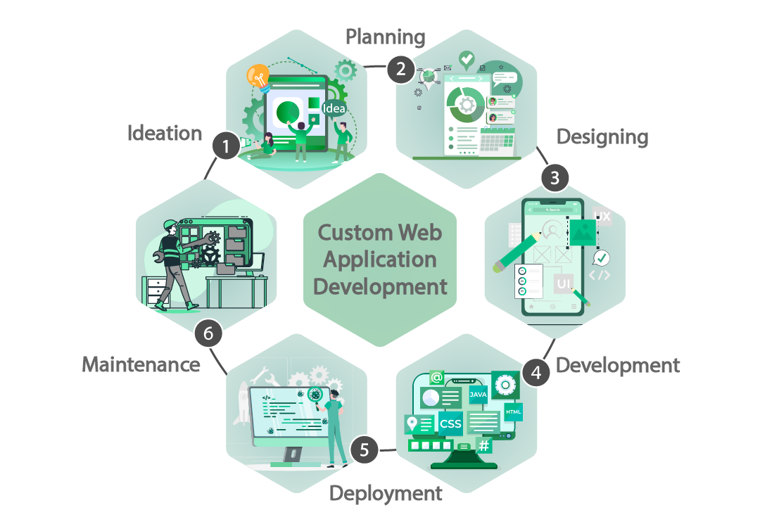 custom-website-benifits