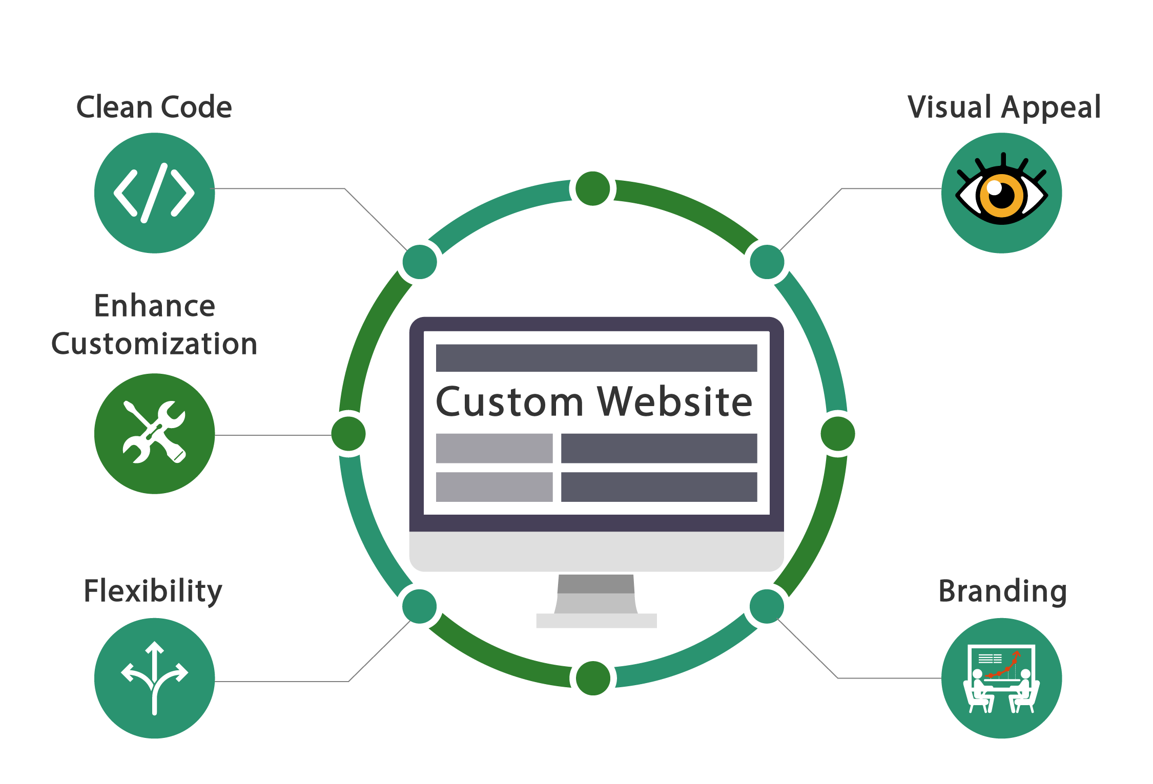 custom-website-features