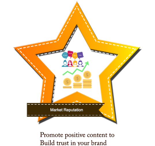 Reputation Management Image