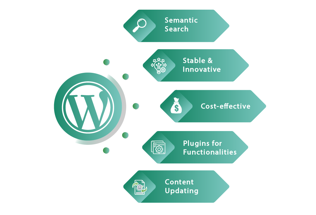 wordpress-benefits