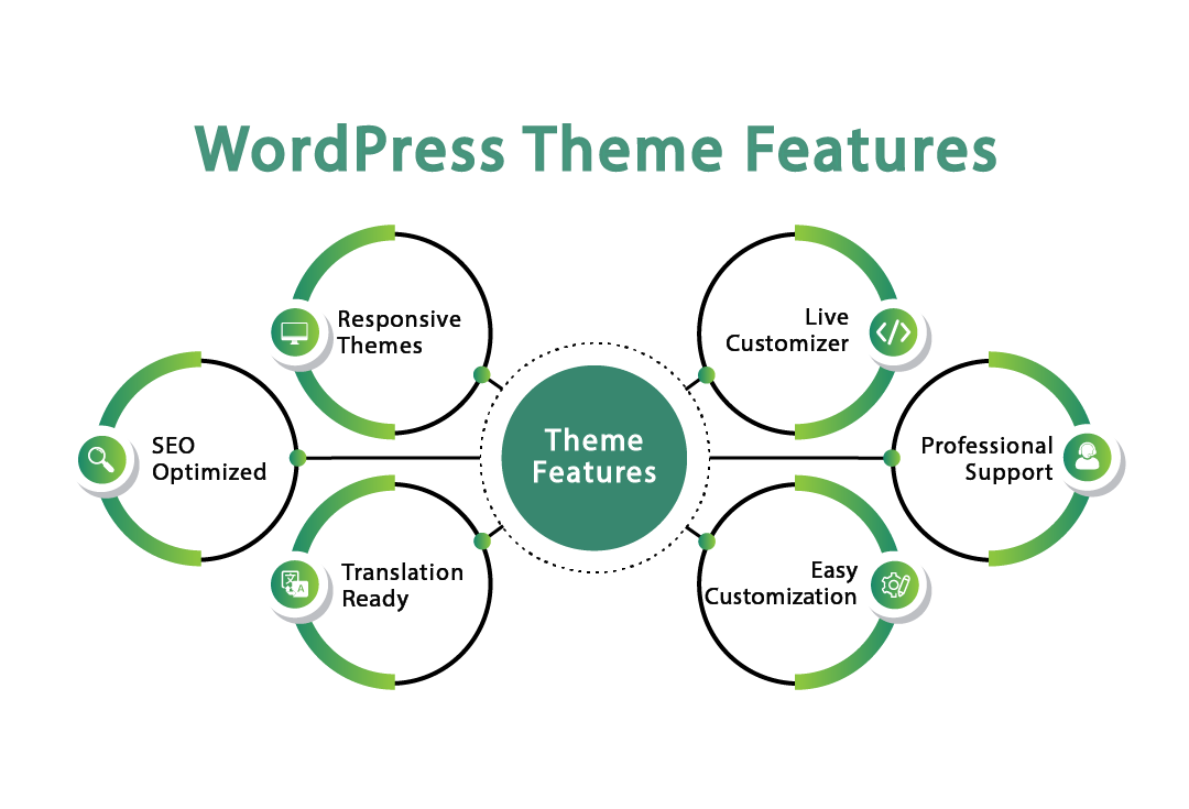 wordpress-features